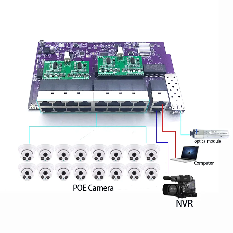 Poe Switch 16 Port 802.3At - 16ポート100M 802.3AT/AF PoE 48V、2ポート1000Mアップリンク/NVR、1ポート1000M SFPスイッチモジュール搭載