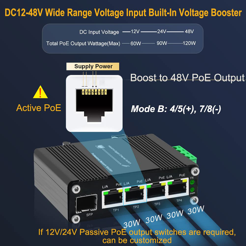 産業用ギガビット4ポートPoEイーサネットスイッチ、PoE+ - Industrial Switch Din Rail Gigabit のレビューと価格