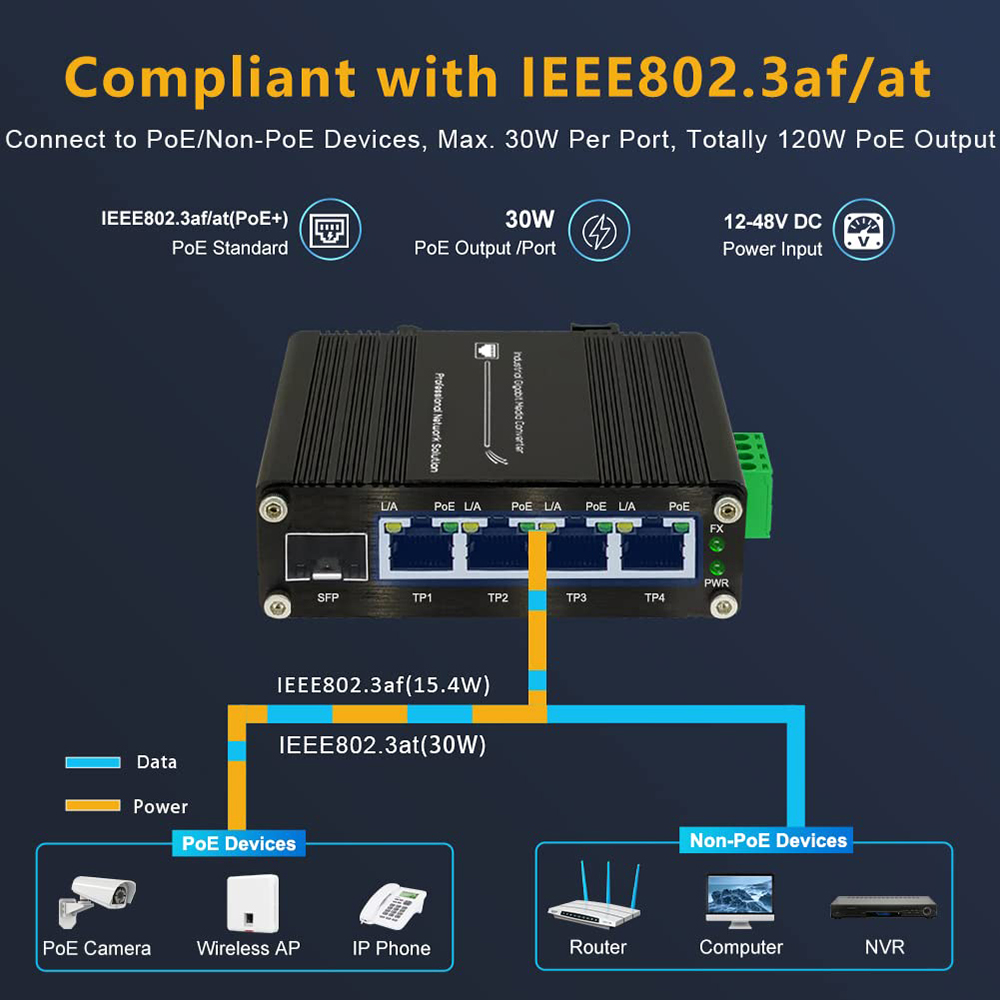 産業用ギガビット4ポートPoEイーサネットスイッチ、PoE+ - Industrial Switch Din Rail Gigabit のレビューと価格