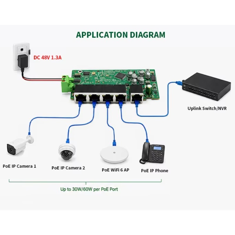 5ポート 2.5G PoE イーサネット 100/1000/ - Switch 5 Port 2.5G Unmanaged のレビューと価格