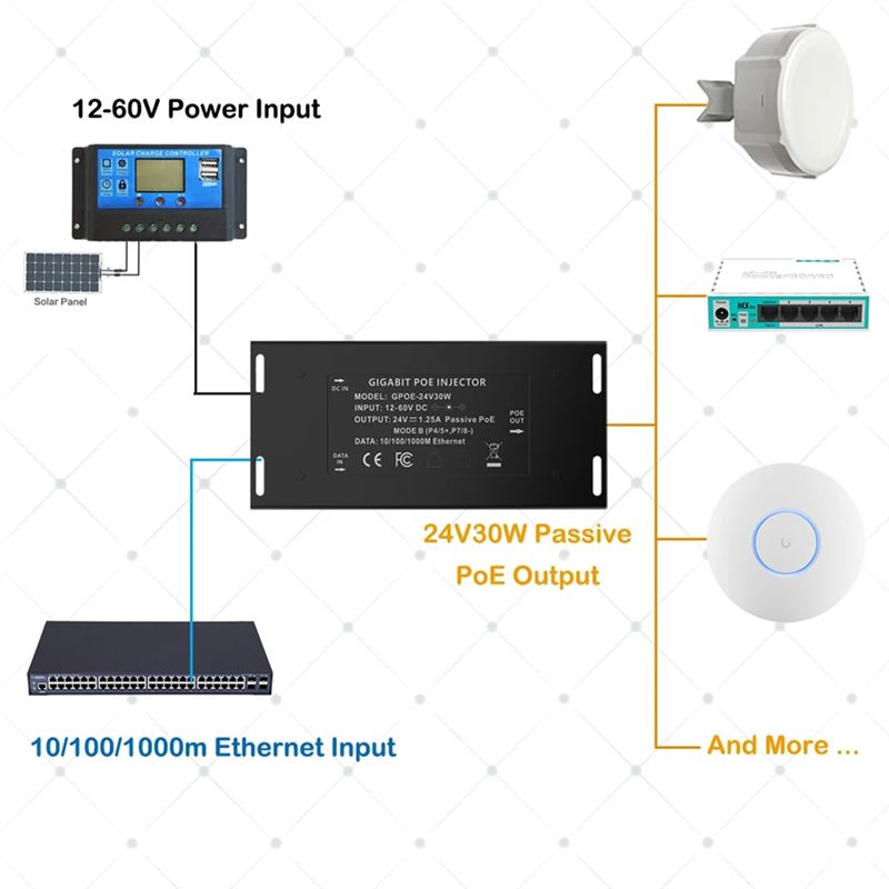 DT21 ギガビットPoEインジェクター、12-60V入力か - Poe Injector Gigabit 30W のレビューと価格