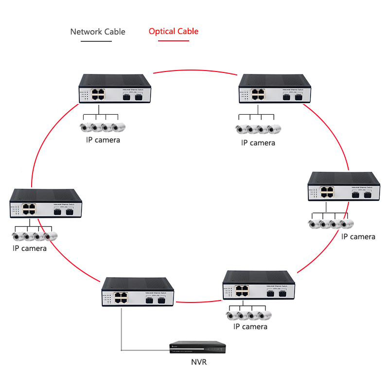 産業用DINレール搭載フルギガビット光ファイバーエスイッチ  - Industrial Switch Din Rail Gigabit のレビューと価格