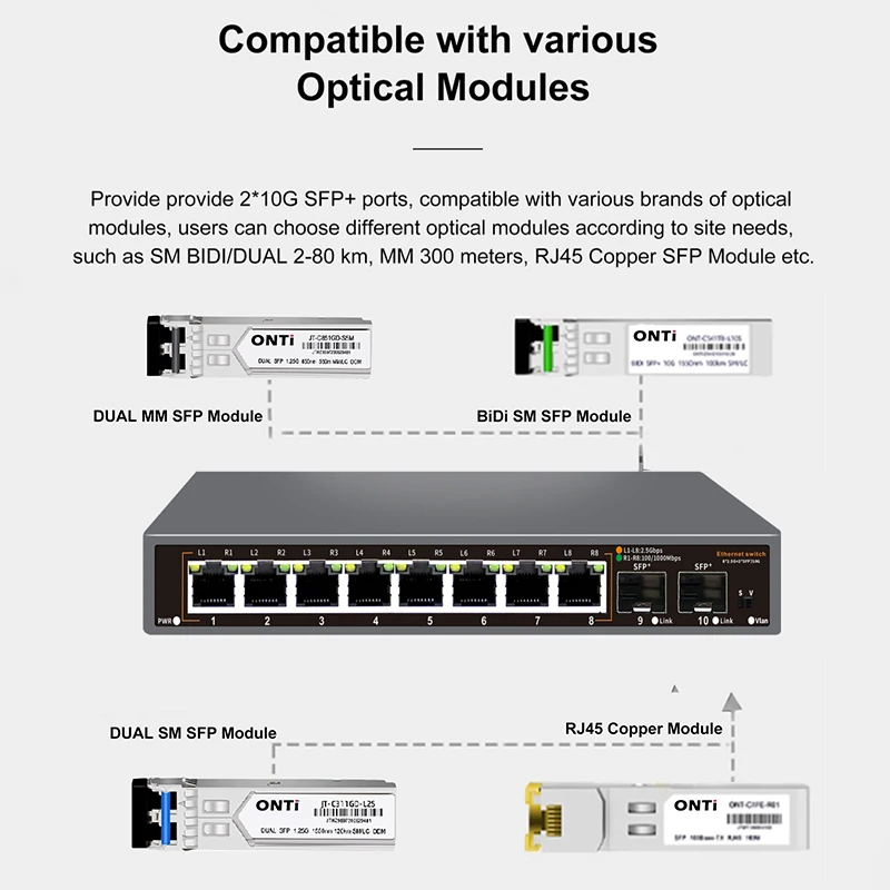 ONTi 2.5G 無管理型イーサネットスイッチ、8ポート、 - 8 Port 2.5G Switch Unmanaged のレビューと価格