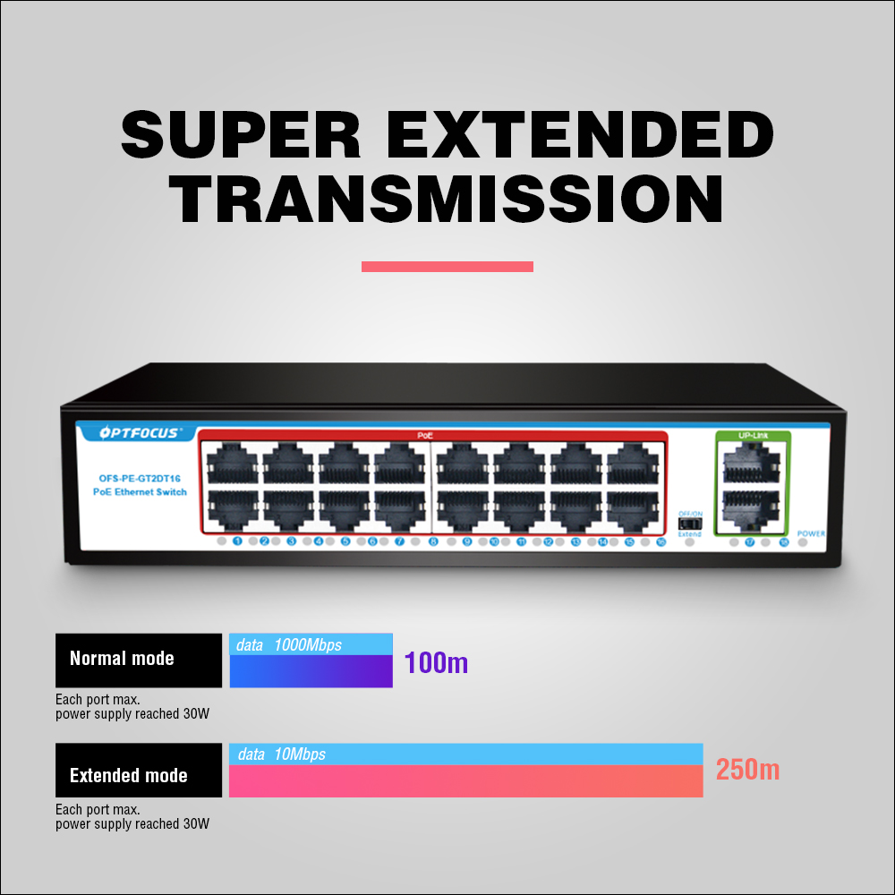 OPTFOCUS 16ポート PoEスイッチ 100Mbps - Poe Switch 16 Port 802.3At のレビューと価格