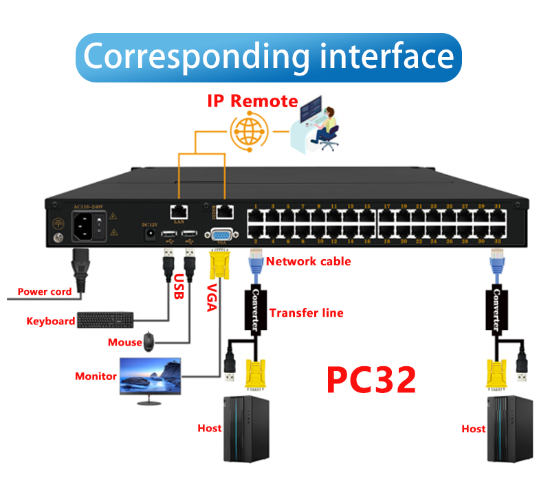 リモートアクセス対応KVMスイッチ。入力電圧：AC110V～ - Network Switch Rack Mount 1U のレビューと価格