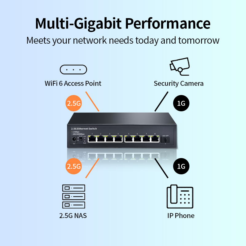 管理機能なしの2.5Gbpsイーサネットスイッチ。10G S - 8 Port 2.5G Switch Unmanaged のレビューと価格