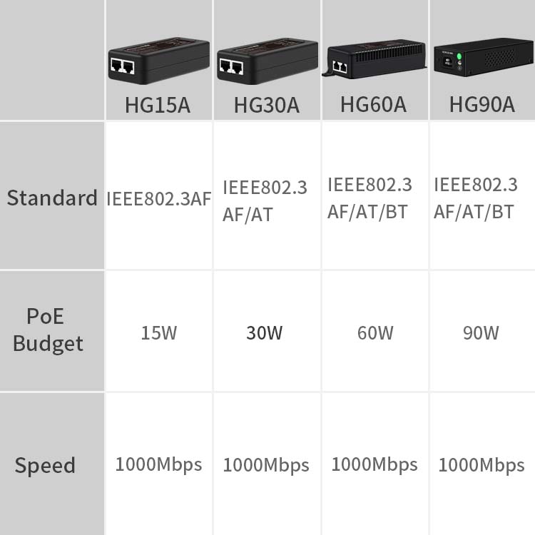 Hisource 15W 30W 60W 90W ギガビット - Poe Injector Gigabit 30W のレビューと価格