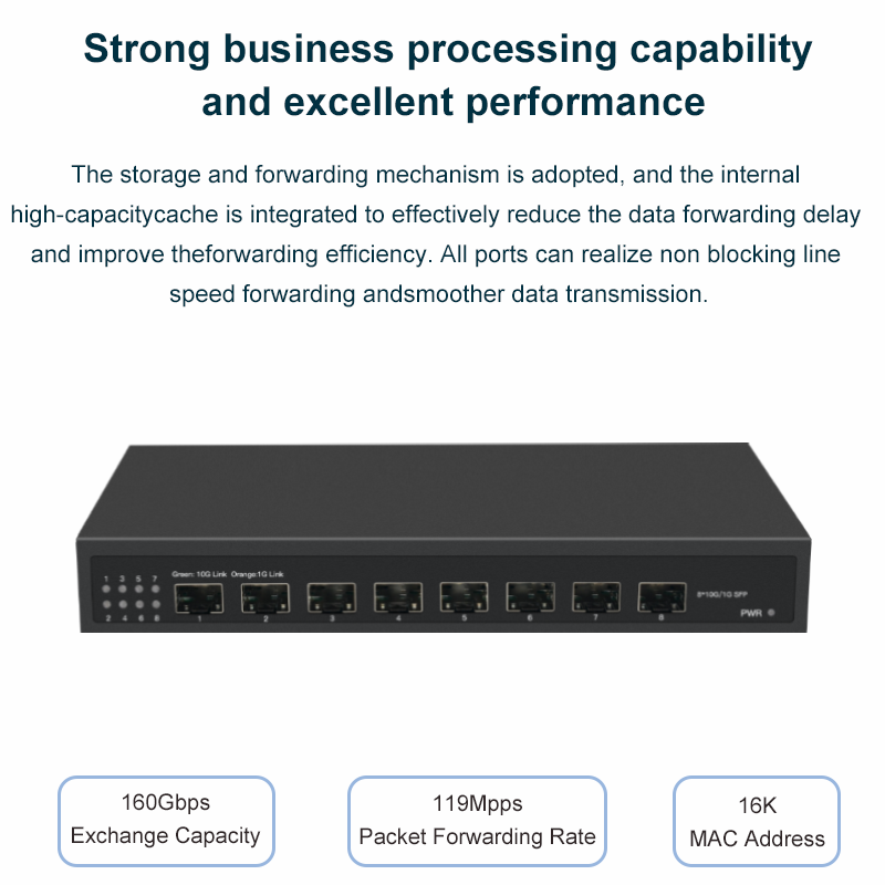 8ポート10G SFP+イーサネットスイッチ デスクトップ型 - 8 Port 2.5G Switch Unmanaged のレビューと価格