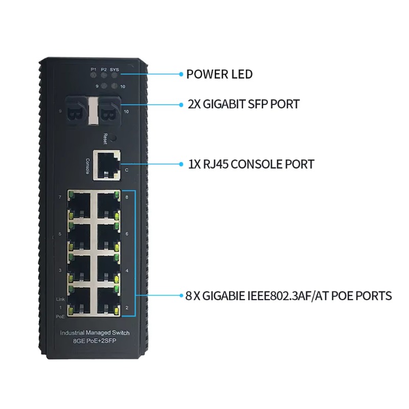 産業グレード 8ポート PoE+ ギガビット ネットワークス - Industrial Switch Din Rail Gigabit のレビューと価格