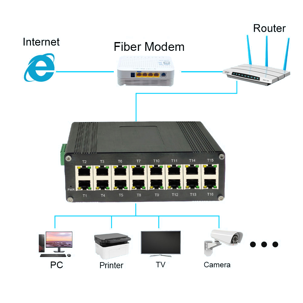 E-link LNK-IMC016GP 産業用16ポートギガ - Industrial Switch Din Rail Gigabit のレビューと価格