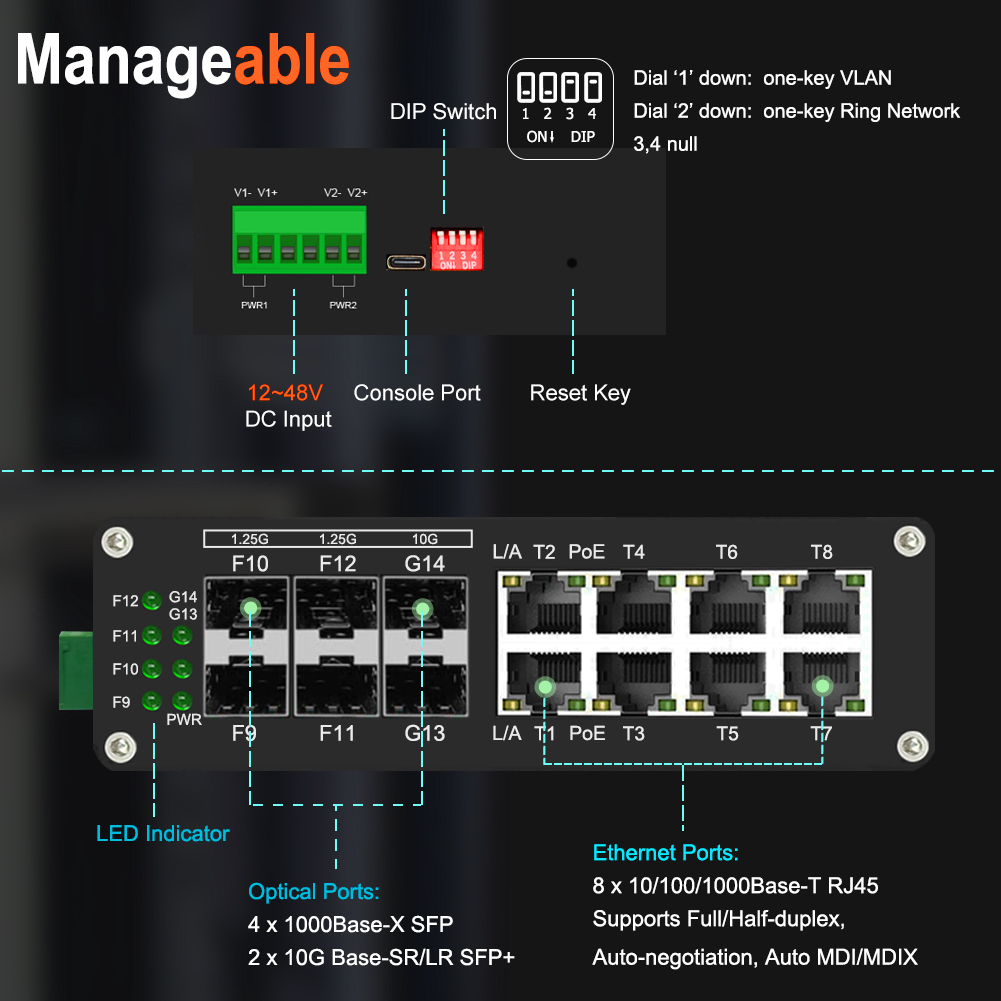 産業用8ポートギガビットPoE+スイッチ（4つのSFPポート - 10G Sfp+ Switch 8 Port のレビューと価格