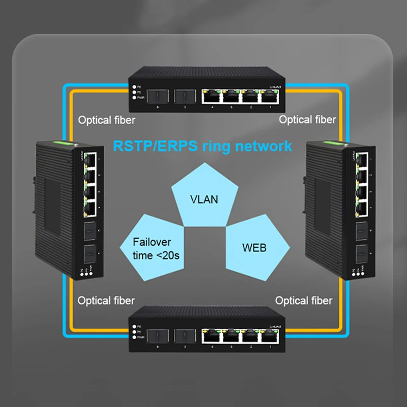 産業用PoEスイッチ、4/8ポート、10/100/1000M - Industrial Switch Din Rail Gigabit のレビューと価格