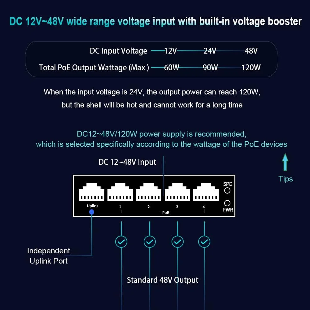 5ポート産業用ギガビットイーサネット1000m RJ45 V - Industrial Switch Din Rail Gigabit のレビューと価格